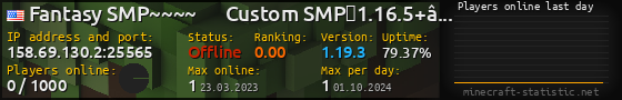 Userbar 560x90 with online players chart for server 158.69.130.2:25565