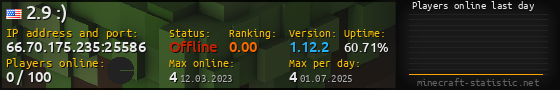 Userbar 560x90 with online players chart for server 66.70.175.235:25586