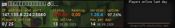 Userbar 560x90 with online players chart for server 147.135.8.224:25580