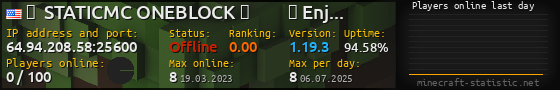 Userbar 560x90 with online players chart for server 64.94.208.58:25600