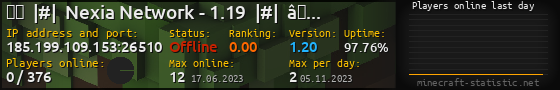 Userbar 560x90 with online players chart for server 185.199.109.153:26510
