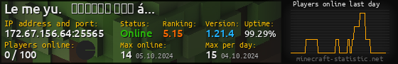 Userbar 560x90 with online players chart for server 172.67.156.64:25565