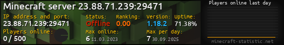Userbar 560x90 with online players chart for server 23.88.71.239:29471