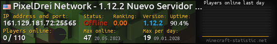 Userbar 560x90 with online players chart for server 161.129.181.72:25565