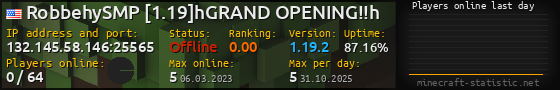 Userbar 560x90 with online players chart for server 132.145.58.146:25565