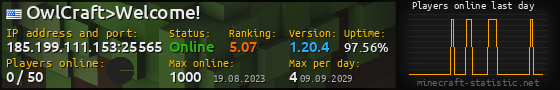 Userbar 560x90 with online players chart for server 185.199.111.153:25565