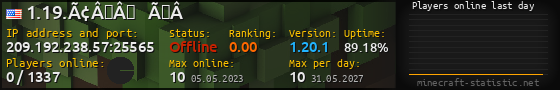 Userbar 560x90 with online players chart for server 209.192.238.57:25565