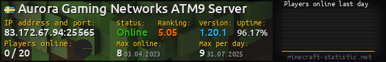 Userbar 560x90 with online players chart for server 83.172.67.94:25565