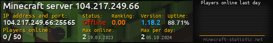 Userbar 560x90 with online players chart for server 104.217.249.66:25565