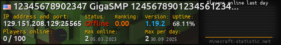 Userbar 560x90 with online players chart for server 129.151.208.129:25565