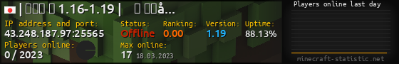 Userbar 560x90 with online players chart for server 43.248.187.97:25565