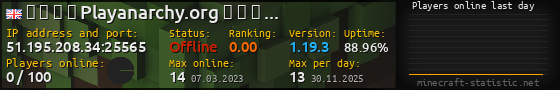 Userbar 560x90 with online players chart for server 51.195.208.34:25565