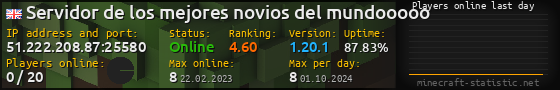 Userbar 560x90 with online players chart for server 51.222.208.87:25580