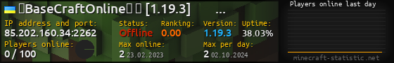 Userbar 560x90 with online players chart for server 85.202.160.34:2262