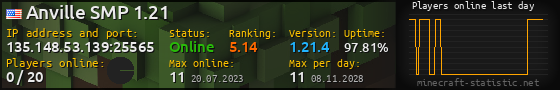 Userbar 560x90 with online players chart for server 135.148.53.139:25565