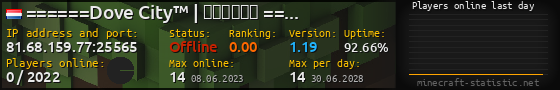 Userbar 560x90 with online players chart for server 81.68.159.77:25565