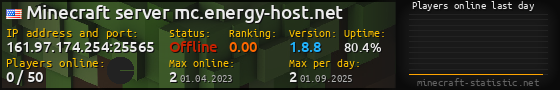 Userbar 560x90 with online players chart for server 161.97.174.254:25565