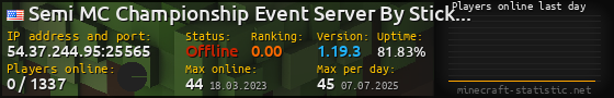 Userbar 560x90 with online players chart for server 54.37.244.95:25565