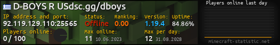 Userbar 560x90 with online players chart for server 92.119.129.110:25565