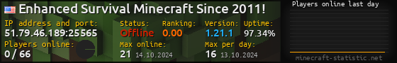 Userbar 560x90 with online players chart for server 51.79.46.189:25565