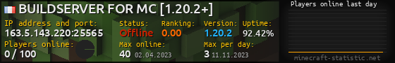 Userbar 560x90 with online players chart for server 163.5.143.220:25565