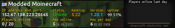 Userbar 560x90 with online players chart for server 152.67.138.223:25565