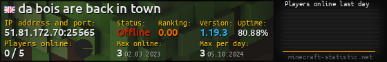 Userbar 560x90 with online players chart for server 51.81.172.70:25565