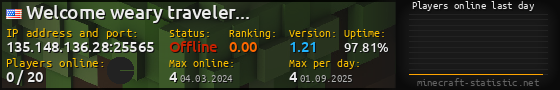 Userbar 560x90 with online players chart for server 135.148.136.28:25565