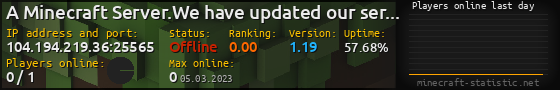 Userbar 560x90 with online players chart for server 104.194.219.36:25565