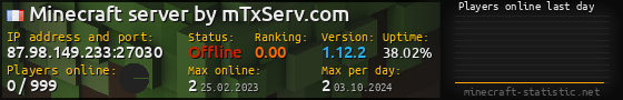 Userbar 560x90 with online players chart for server 87.98.149.233:27030