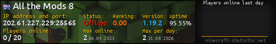 Userbar 560x90 with online players chart for server 202.61.227.229:25565