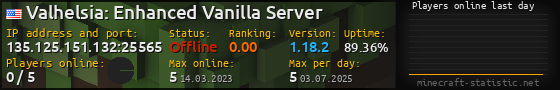 Userbar 560x90 with online players chart for server 135.125.151.132:25565