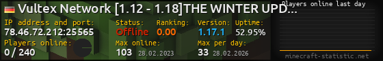 Userbar 560x90 with online players chart for server 78.46.72.212:25565
