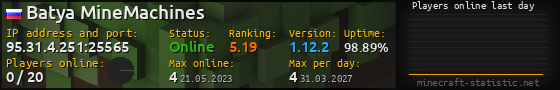 Userbar 560x90 with online players chart for server 95.31.4.251:25565