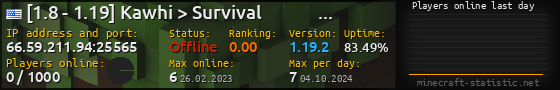 Userbar 560x90 with online players chart for server 66.59.211.94:25565