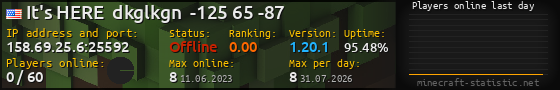 Userbar 560x90 with online players chart for server 158.69.25.6:25592