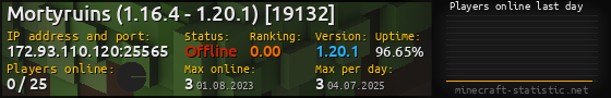 Userbar 560x90 with online players chart for server 172.93.110.120:25565