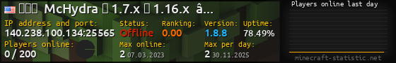 Userbar 560x90 with online players chart for server 140.238.100.134:25565