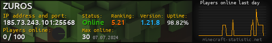 Userbar 560x90 with online players chart for server 185.73.243.101:25568