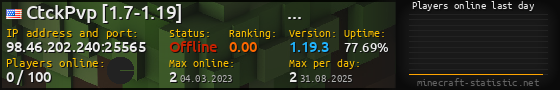 Userbar 560x90 with online players chart for server 98.46.202.240:25565