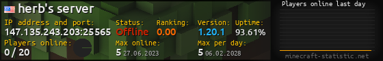 Userbar 560x90 with online players chart for server 147.135.243.203:25565