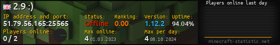 Userbar 560x90 with online players chart for server 51.79.56.165:25565