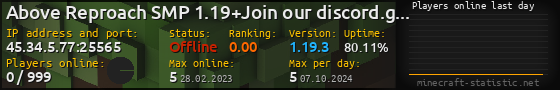 Userbar 560x90 with online players chart for server 45.34.5.77:25565