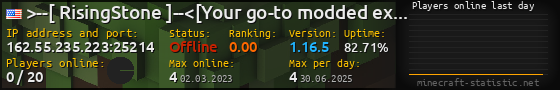 Userbar 560x90 with online players chart for server 162.55.235.223:25214