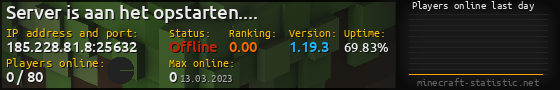 Userbar 560x90 with online players chart for server 185.228.81.8:25632