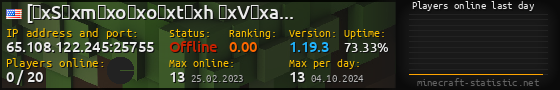 Userbar 560x90 with online players chart for server 65.108.122.245:25755