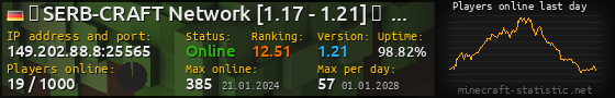 Userbar 560x90 with online players chart for server 149.202.88.8:25565