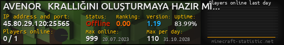 Userbar 560x90 with online players chart for server 45.80.29.120:25565