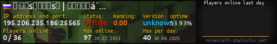 Userbar 560x90 with online players chart for server 195.206.235.186:25565