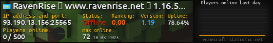 Userbar 560x90 with online players chart for server 93.190.13.156:25565